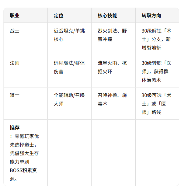 《传奇3d版》:热血攻沙千人同屏,福利满满轻松起步!(图2) 《传奇3d版》:热血攻沙千人同屏,福利满满轻松起步!(图2)